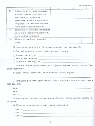Русский язык 1-4 классы. Диагностические работы. ФГОС