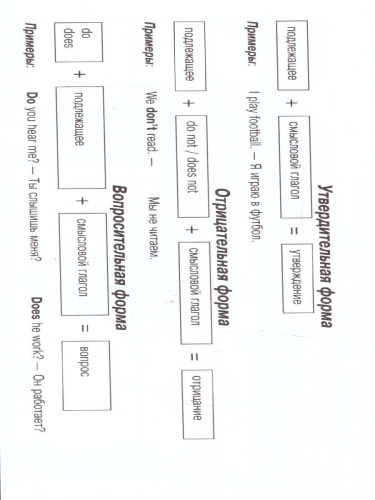 Вся грамматика английского языка в схемах и таблицах. Выучить быстро и просто