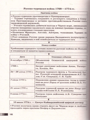 История ОГЭ 9 класс. Новый полный справочник для подготовки к ОГЭ