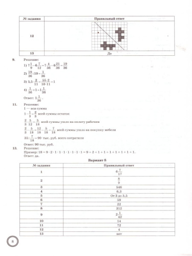 ВПР Математика 6 класс. 15 вариантов. Тренажер. ФГОС