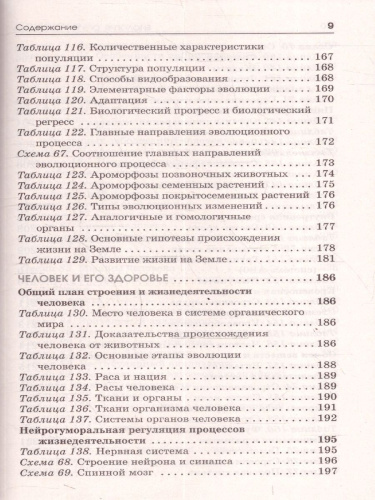 Биология ОГЭ 9 класс. Справочник. Теория и практика. ОГЭ на 100 баллов