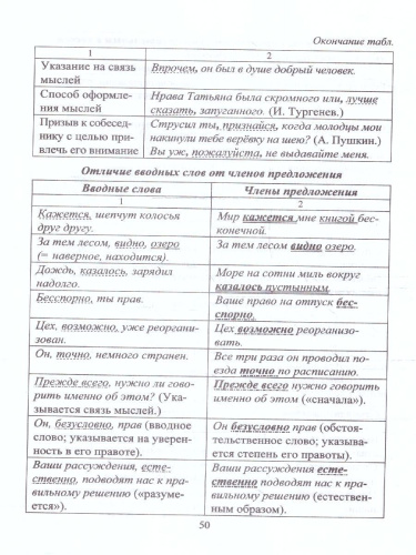 Универсальный справочник 5-9 классы. Правила русского языка