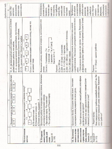 Математика 3 класс. Технологические карты по учебнику В.Н. Рудницкой. УМК "Начальная школа ХХI век"