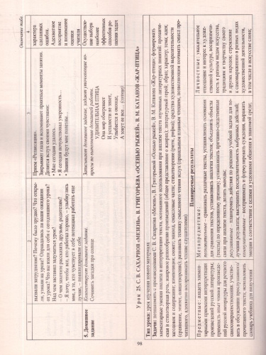 Литературное чтение на родном русском языке 1 класс. Технологические карты по учебнику О.М.Александровой. ФГОС