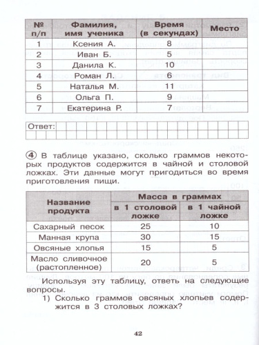 ВПР Математика 4 класс. Обучающие проверочные работы