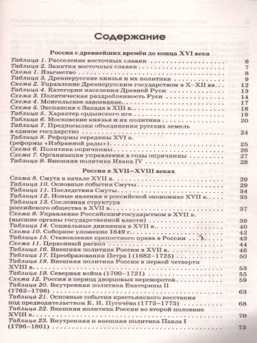 История ЕГЭ 10-11 классы. Полный курс в таблицах и схемах