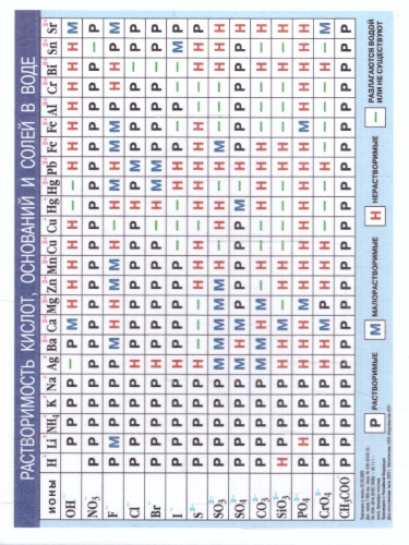 Периодическая система химических элементов Д.И.Менделеева.