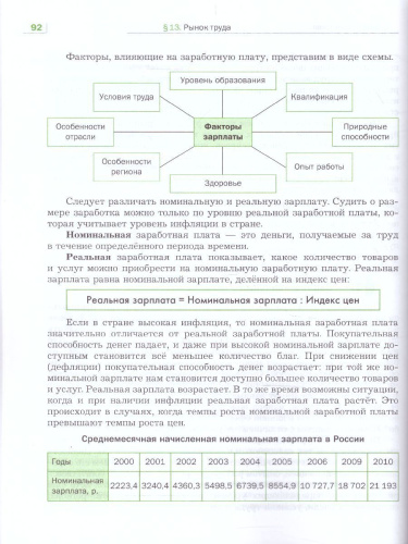 Экономика 10-11 класс. Учебник. ФГОС