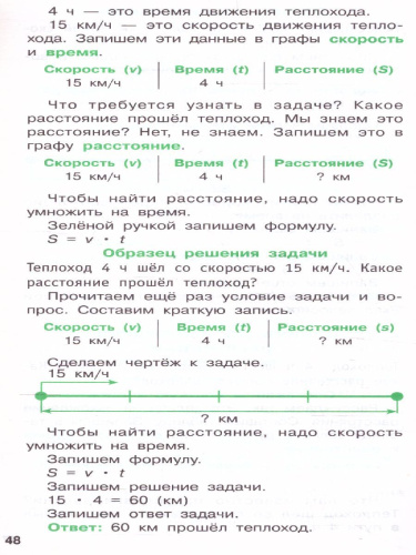 Самый быстрый способ научиться решать задачи