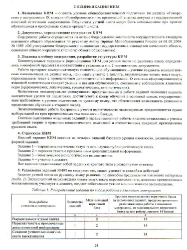 Русский язык 9 класс. Подготовка к устной части экзамена