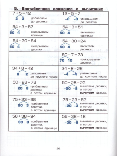 Памятки 1-5 классы (справочные таблицы и алгоритмы действий)