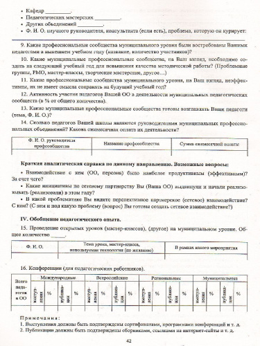 Методическая работа в школе: модель, формы, мониторинг + CD