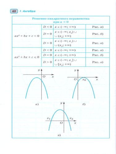 ЕГЭ 10-11 классы. Математика в инфографике
