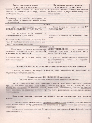 ОГЭ 2021 Русский язык
