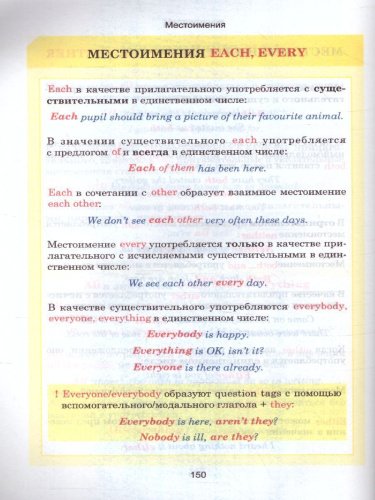 Английский язык. Весь школьный курс в таблицах