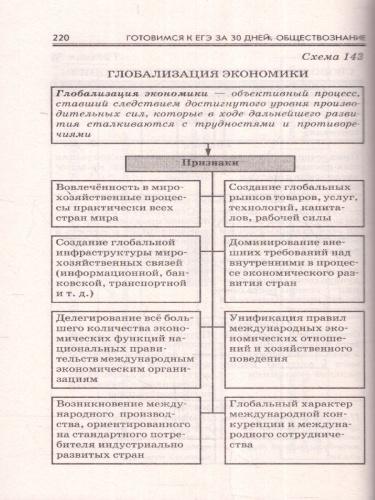 ЕГЭ. Обществознание. Готовимся к ЕГЭ за 30 дней
