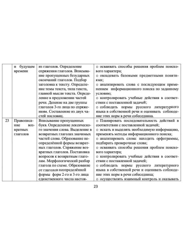 Занимательный русский язык 4 класс. Программа внеурочной деятельности