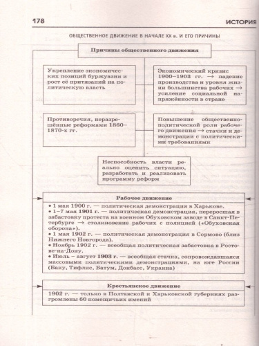 ОГЭ История. ОГЭ на 100 баллов. Справочник: Теория и практика