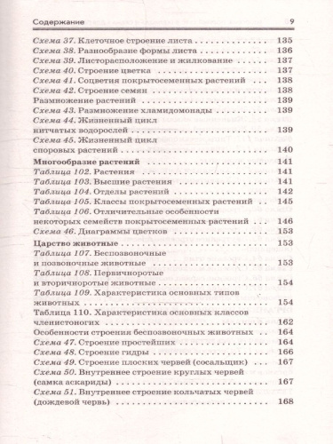 Биология ЕГЭ 10-11 классы. Полный курс в таблицах и схемах