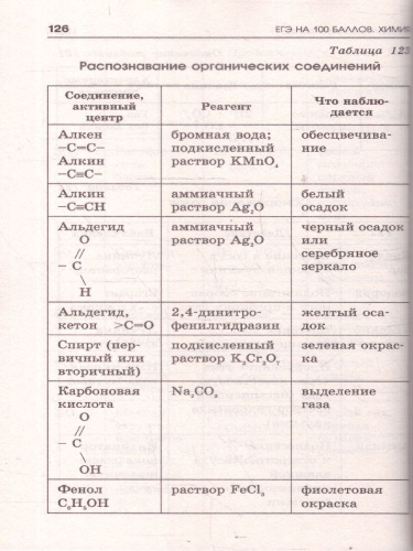 ЕГЭ Химия. ЕГЭ на 100 баллов. Справочник: Теория и практика