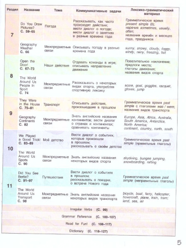 Английский язык 4 класс Brilliant. Учебник