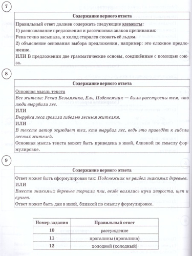 ВПР Русский язык 5 класс 15 вариантов. Типовые задания. ФГОС