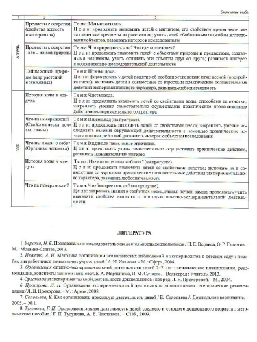 Познавательно-исследовательская деятельность детей. Опыты и эксперименты с веществами и материалами. Весна. Средняя группа. 16 карт