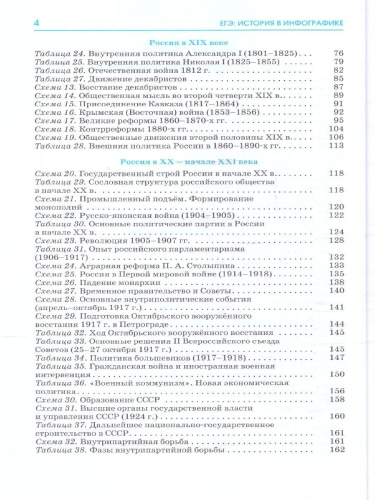 ЕГЭ 10-11 классы. История в инфографике
