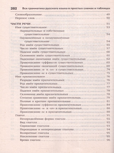 Вся грамматика русского языка в простых схемах и таблицах