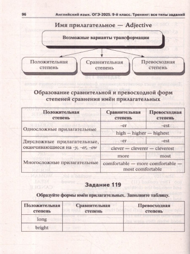 ОГЭ-2025. Английский язык. 9 класс. Тренинг: все типы заданий