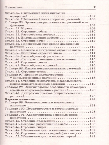 Биология ОГЭ 9 класс. Справочник. Теория и практика. ОГЭ на 100 баллов