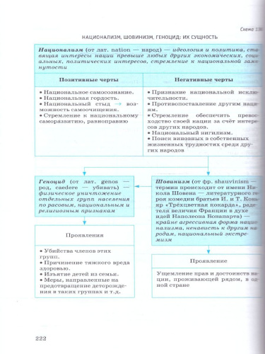 ЕГЭ 10-11 классы Обществознание в инфографике
