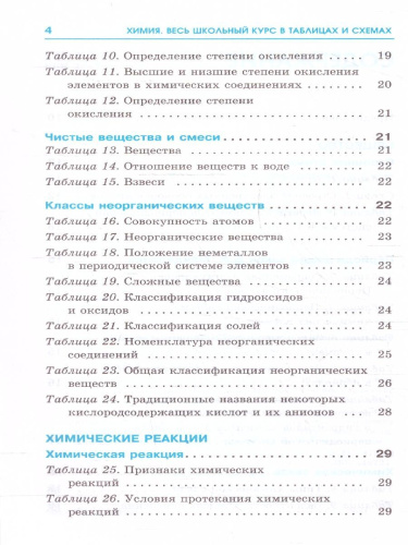 ОГЭ. Химия. Весь школьный курс в таблицах и схемах для подготовки