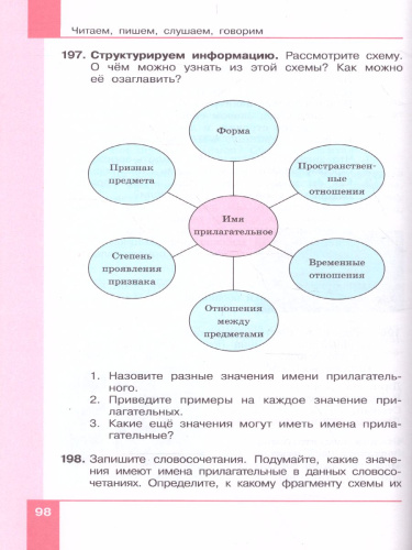 Русский язык 5 класс. Учебник в 2-х частях. Часть 2