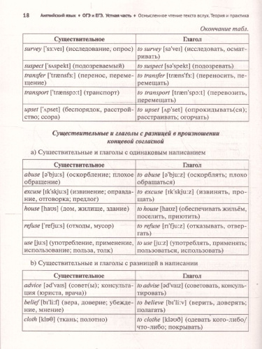 ЕГЭ и ОГЭ Английский язык. Устная часть. Осмысленное чтение текста вслух. Теория и практика