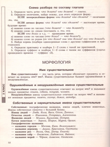 Русский язык 1-4 класс. Все основные правила, без знания которых невозможно писать без ошибок