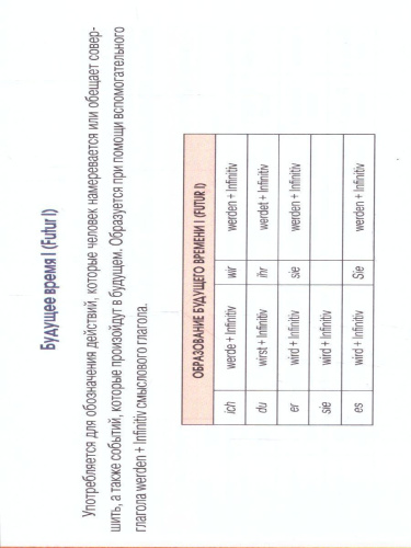Немецкий язык. 100 самых важных правил быстро и просто. Выучить быстро и просто