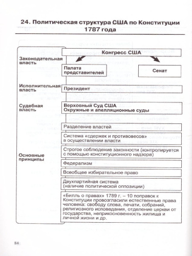 История в схемах и таблицах 5, 6, 7, 8, 9, 10, 11 класс. Справочник. ФГОС