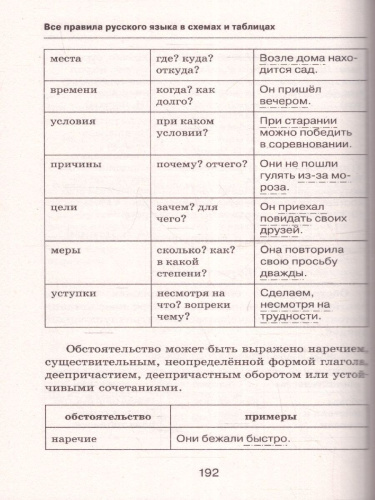 Все правила русского языка в схемах и таблицах