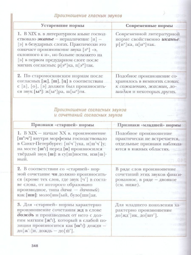 Русский язык 10 класс. Базовый и углублённый уровни. ФГОС