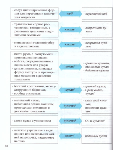 Словарь омонимов школьный