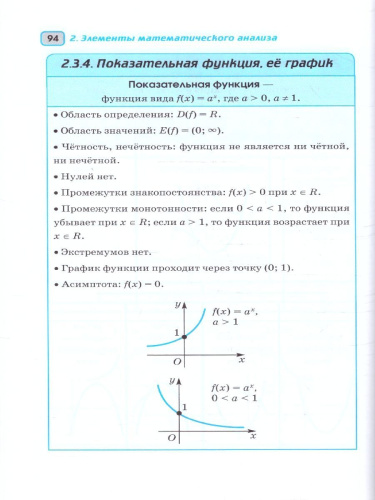 ЕГЭ 10-11 классы. Математика в инфографике