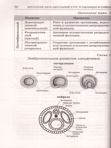 ОГЭ Биология. Полный курс в таблицах и схемах для подготовки