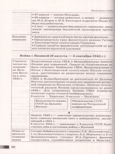 ЕГЭ. История. Новый полный справочник для подготовки к ЕГЭ