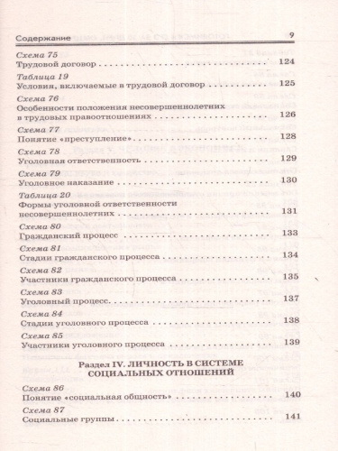 ЕГЭ. Обществознание. Готовимся к ЕГЭ за 30 дней
