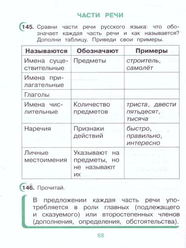 Русский язык 4 класс. Рабочая тетрадь в 2-х частях. Комплект. ФГОС