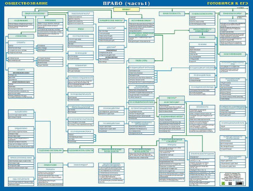 Право. Обществознание. Готовимся к ЕГЭ. Учебное пособие. Двухсторонняя, часть 1-2
