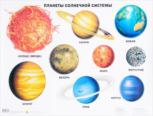 Плакат. Планеты Солнечной системы