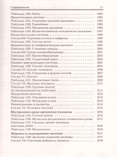 Биология ЕГЭ 10-11 классы. Полный курс в таблицах и схемах