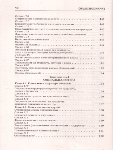 ОГЭ Обществознание. ОГЭ на 100 баллов. Справочник: Теория и практика